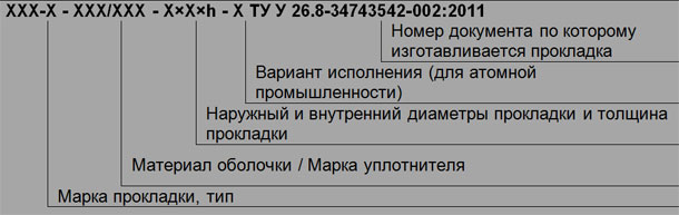 маркировка прокладок ПЗВ